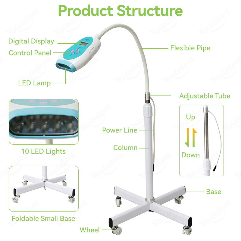 50W Diş Dokunmatik Ekranlı 3 R - Teeth Whitening Usa incelemesi ve fiyatı