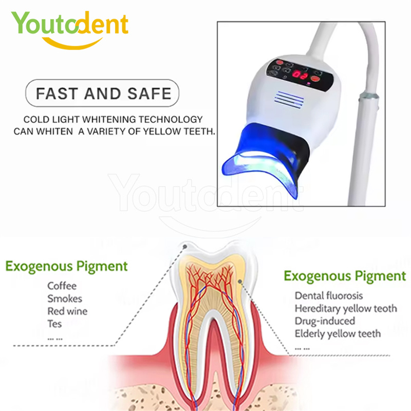 Profesyonel Diş 3 Renkli Işık  - Teeth Whitening Usa incelemesi ve fiyatı