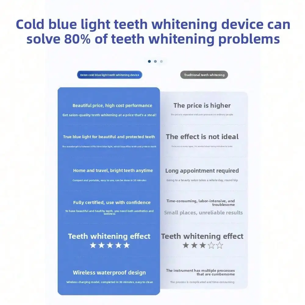 Diş Güzellik Aleti, Mavi Işıkl - Teeth Whitening With Blue Light incelemesi ve fiyatı