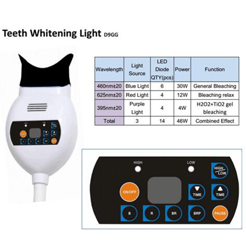 Diğer Diğer Diş Beyazlatma Zoo - Teeth Whitening With Blue Light incelemesi ve fiyatı
