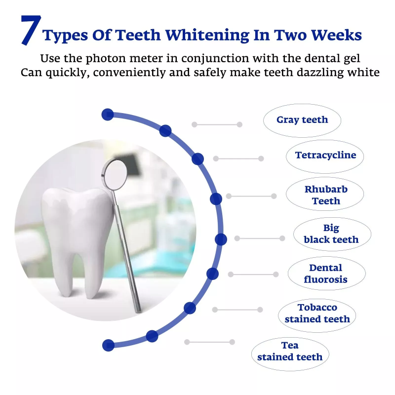 Diş Beyazlatma Hızlandırıcı Ak - Teeth Whitening That Works incelemesi ve fiyatı